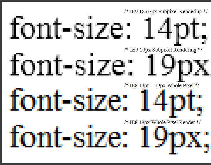 IE9 Subpixel Font Rendering vs. IE8 Whole Pixel Rendering